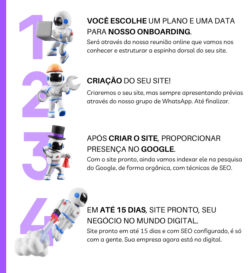 Como funciona a criação de site da Syte Digital